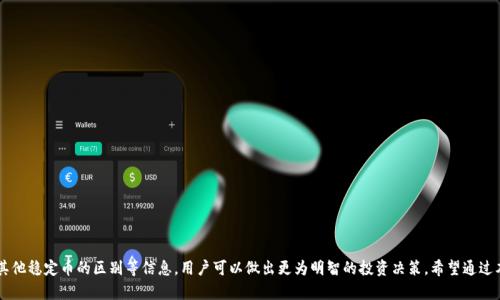   如何在钱包中查找USDT（泰达币） / 
 guanjianci USDT, 钱包, 查找, 加密货币 /guanjianci 

在当前的数字经济时代，加密货币逐渐成为越来越多用户交易和投资的主流选择，而USDT（Tether）作为一种稳定币，因其与美元的1:1挂钩关系而备受青睐。对于普通用户来说，如何在钱包中查找和管理USDT是一个重要的技能。本文将详细探讨在不同类型的钱包中查找USDT的方法，并解答常见的相关问题。

一、USDT简介
USDT，作为一种基于区块链技术的数字货币，旨在提供一个可以与传统法币（如美元）完全挂钩的稳定价值代币。USDT的价值固定在1美元，使其免受价格波动的影响。这也是为什么USDT被广泛用于交易所间转账、市场对冲以及作为投资的场外交易首选资产。许多人选择将其存储在数字钱包中以便于随时使用和转账。

二、查找USDT的方法
在不同的钱包中查找USDT的方法不尽相同，以下是一些常见类型的钱包以及查找USDT的步骤：

h41. 热钱包/h4
热钱包是跟互联网连接的数字钱包，通常用于日常交易。用户通过一些主流交易平台的热钱包存储USDT，例如币安（Binance）、火币（Huobi）等。查找步骤如下：
ol
li登录交易平台，进入用户账户。/li
li在资产管理页面查找“资产”或“资金”部分；/li
li查找“USDT”，系统会显示您持有的USDT数量以及转账记录。/li
/ol

h42. 冷钱包/h4
冷钱包是离线存储的高安全性钱包，适合长期存储资产。此类钱包通常是硬件钱包或者纸钱包。查找USDT的步骤如下：
ol
li硬件钱包：插入设备，打开特定的软件，连接设备后查看资产余额，其中包括USDT。/li
li纸钱包：查找纸钱包上对应的公钥或私钥，将其输入到区块链浏览器（如Etherscan）进行查询，能看到持有的USDT余额。/li
/ol

h43. 移动钱包/h4
移动钱包是一款手机应用程序，提供方便的数字资产管理。通过钱包应用程序查找USDT非常简单：
ol
li打开移动钱包应用，登录账户；/li
li在主界面上，一般会显示所有主流加密货币的资产列表，查找USDT即可；/li
li点击USDT，查看详细的资产信息。/li
/ol

三、USDT的储存小技巧
为了更安全和高效地管理USDT，用户可以采取以下小技巧：
ul
li定期备份钱包：务必对私钥和助记词进行加密备份，以防丢失。/li
li启用双重认证：一些热钱包支持双重认证，增加了一重安全防护。/li
li了解交易费用：不同的平台和钱包对USDT的区块链转账可能收取的费用也会有所不同，选择最合适的转账方式可以帮你节省费用。/li
/ul

四、与USDT相关的五个问题解答

h4问题1：如何将USDT转换为法币？/h4
将USDT转换为法币的过程实际上可以分为几个步骤。首先，你需要拥有一个能够支持USDT的交易平台（例如币安、火币等）。下面是详细步骤：
ol
li将USDT存入交易平台的账户；/li
li在平台上选择USDT交易对，通常选择USDT/USD；/li
li提交兑换请求，根据当前市场价格确认下单。/li
li完成交易后，你可以选择将法币提现至你的银行账户。/li
/ol
需要注意的是，不同的交易平台可能会收取交易费用和提现费用，务必提前确认。此外，由于各国对加密货币的监管政策不同，建议选择受监管的交易平台进行交易，以确保资金安全。

h4问题2：USDT的用途有什么？/h4
USDT的用途非常广泛，以下是几个主要用途：
ul
li交易媒介：USDT因其稳定性，成为各大交易平台上一种常用的交易媒介，用于交易比特币和其他数字资产；/li
li数字资产避险：在市场波动剧烈时，用户往往会选择将波动性大的资产转换为USDT以规避损失；/li
li跨国转账：USDT可用于跨国转账，尤其是在某些国家的法币受限的环境中，用户可以利用USDT进行国际交易；/li
liDeFi应用：USDT也可以用于去中心化金融（DeFi）应用，用户可以通过流动性池、借贷等方式使用USDT赚取利息。/li
/ul

h4问题3：USDT的安全性怎样？/h4
USDT的安全性主要源于其底层区块链技术和发行机制。USDT发行在多个区块链上（如以太坊、波场等），每一枚USDT都有真金白银的支持，但也存在一些潜在的风险：
ul
li集中化风险：Tether公司主要负责USDT的发行和管理，可能存在集中化风险；/li
li市场风险：尽管USDT与美元挂钩，但在极端市场环境下，可能出现脱钩的风险；/li
li技术风险：如同任何数字资产，USDT也存在被黑客攻击的风险，因此选择安全可靠的钱包非常重要。/li
/ul
为提高安全性，用户应选择信誉好、支持多重认证的交易平台，并对交易进行加密保护。

h4问题4：USDT和其他稳定币的区别是什么？/h4
USDT和其他稳定币（如USDC、DAI等）有一些显著的区别：
ul
li信任机制：USDT是由Tether公司发行的，用户需要信任该公司背后的资金保障。而USDC等其他稳定币更加透明，通常定期公开资产支持情况；/li
li技术基础：USDT最初基于比特币的Omni层发行，后来扩展到以太坊和其他链。而一些其他稳定币则主要基于以太坊或其他智能合约平台；/li
li透明度：某些稳定币（如DAI）的资产是由智能合约进行管理的，用户可以随时验证其资产背后是否真实存在；而USDT在透明度上曾受到争议。/li
/ul
用户在选择稳定币时，可以根据自己的需求和风险偏好，综合考虑这些差异。

h4问题5：我该如何选择适合自己的钱包？/h4
选择适合自己的数字钱包需要考虑多个因素：
ul
li安全性：优先选择安全性高的钱包，最好是支持硬件钱包；/li
li用户体验：选择界面友好的钱包，方便日后管理；/li
li支持资产种类：确保钱包支持USDT及其他你希望持有的数字资产；/li
li社区口碑：查看其他用户对该钱包的评价和使用感受。/li
/ul
综上所述，选择合适的钱包可有效维护你的数字资产安全。

总结来说，了解并掌握如何在钱包中查找USDT是每一位加密货币用户必备的技能。同时，通过了解USDT的用途、安全性、与其他稳定币的区别等信息，用户可以做出更为明智的投资决策。希望通过本文的详细介绍，能帮助到广大用户更好地管理他们的USDT资产。