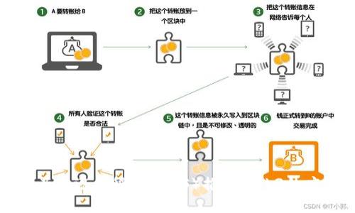 如何利用亚马逊云科技（AWS）推动Web3的应用与发展