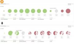 如何解决Binance API 400错误：详细指南及常见问题