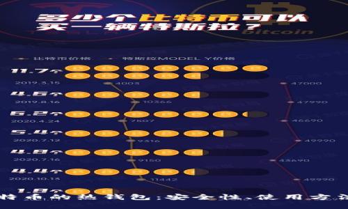 深入了解比特币的热钱包：安全性、使用方法与最佳实践