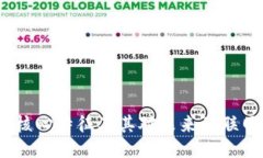 Web3的核心特征及其对未来互联网的影响